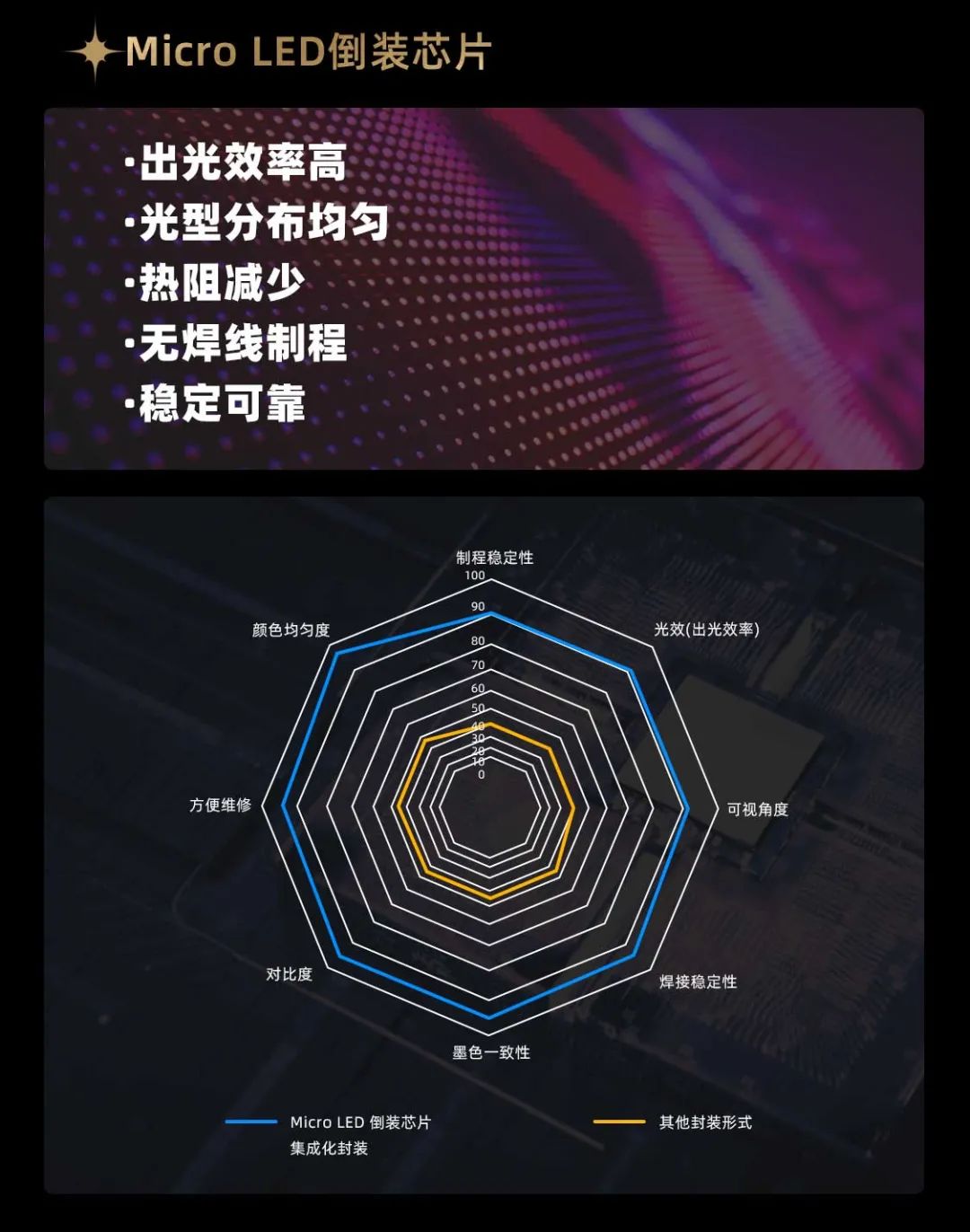 MG冰球突破官网面向全球发布第二代Micro LED显示技术——MG冰球突破官网黑钻（Diamond）系列