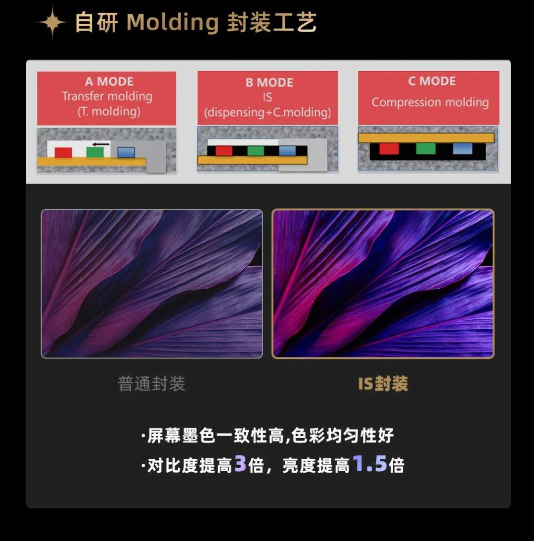 MG冰球突破官网面向全球发布第二代Micro LED显示技术——MG冰球突破官网黑钻（Diamond）系列