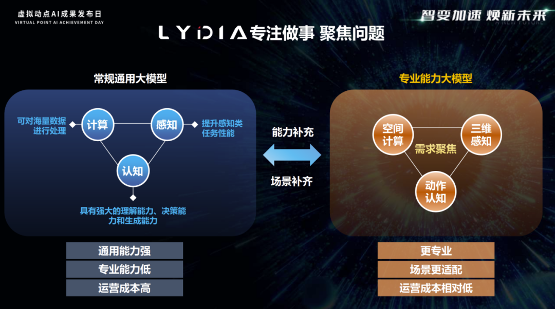 突出重围！MG冰球突破官网·虚拟动点动作大模型入选“2024中国大模型TOP50企业潜力榜”