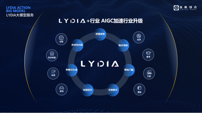 突出重围！MG冰球突破官网·虚拟动点动作大模型入选“2024中国大模型TOP50企业潜力榜”