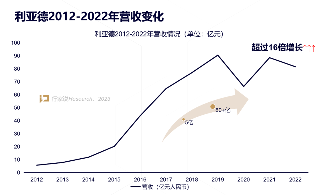 【媒体报道】LED显示产业30年，龙头为什么始终是MG冰球突破官网？
