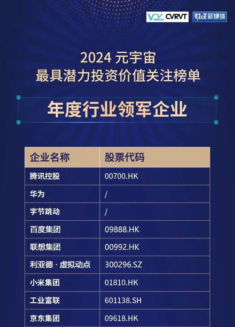 MG冰球突破官网·虚拟动点蝉联“元宇宙最具潜力投资价值关注榜”