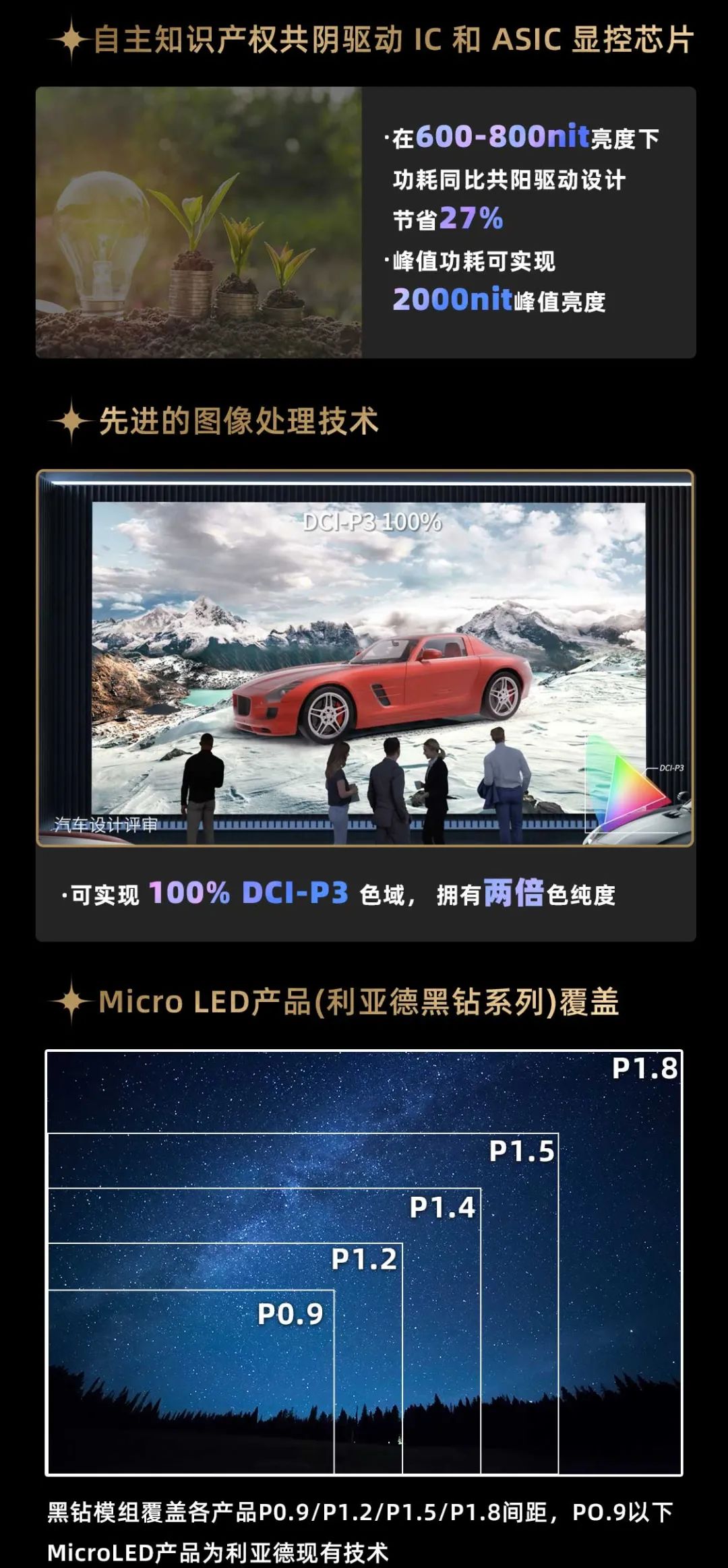MG冰球突破官网面向全球发布第二代Micro LED显示技术——MG冰球突破官网黑钻（Diamond）系列
