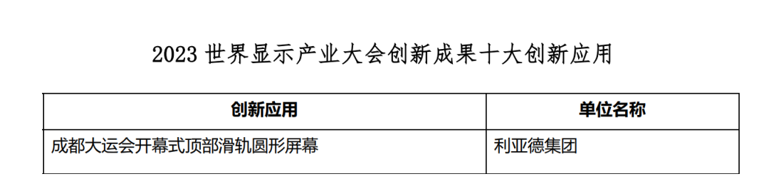 创新驱动 赋能行业发展 | MG冰球突破官网亮相世界显示大会