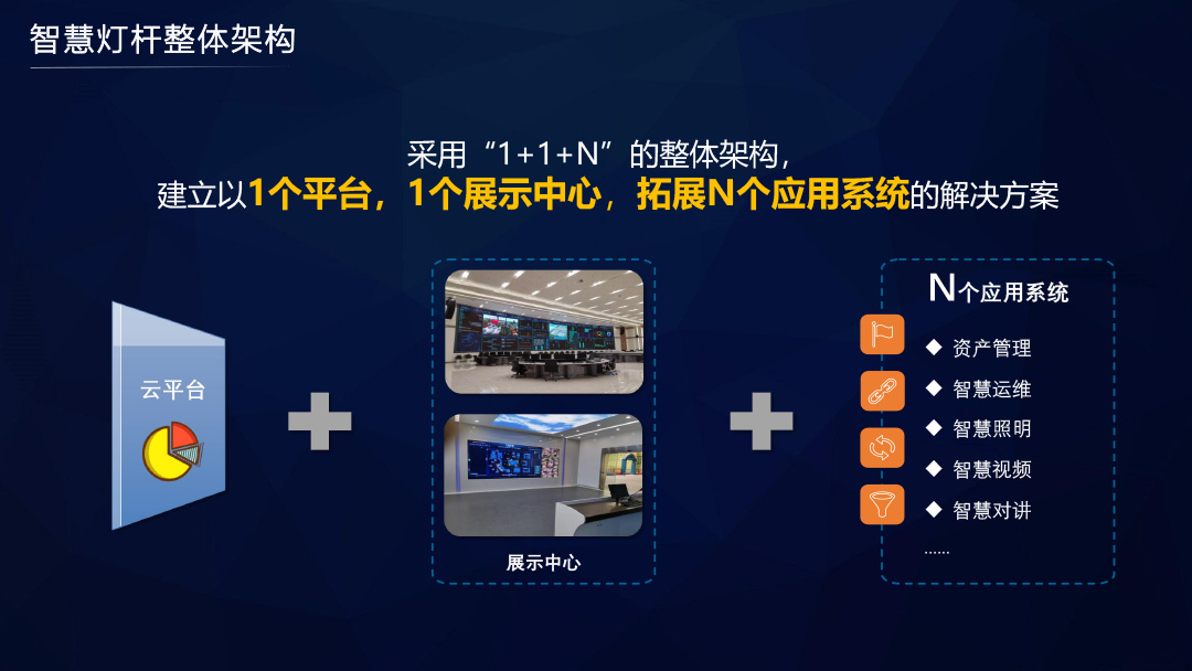 智慧灯杆解决方案  4.jpg