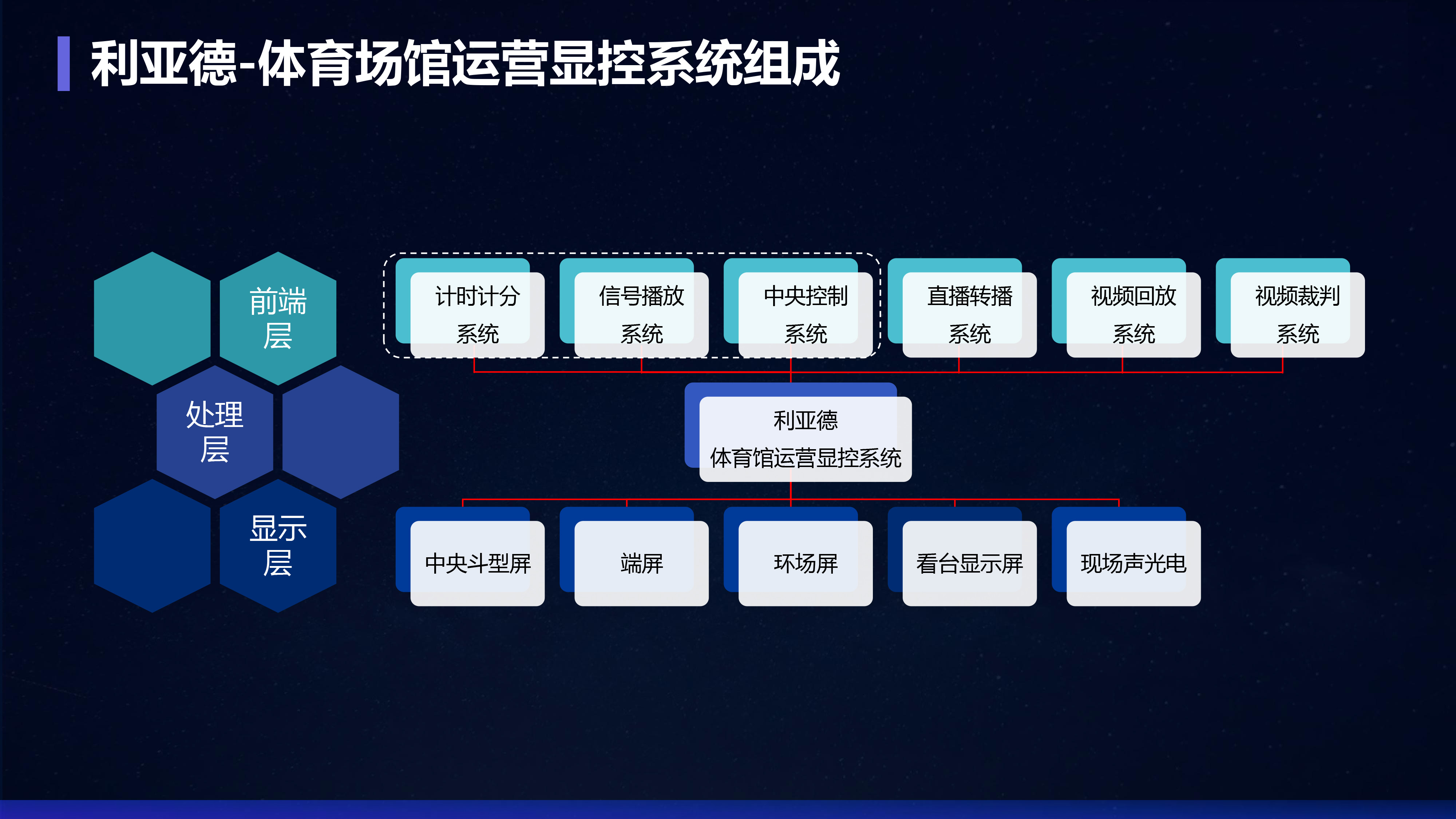 体育场馆LED屏幕解决方案  1080  5.jpg