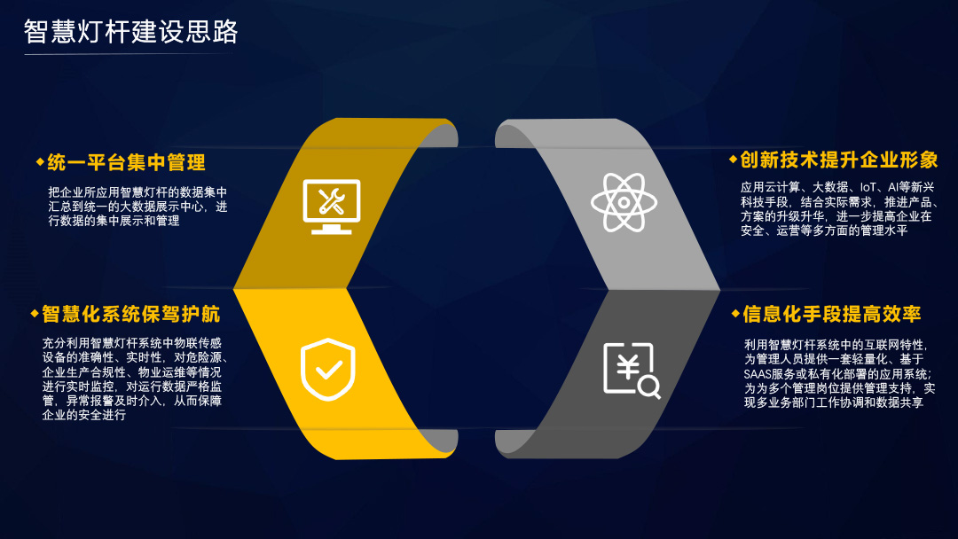 智慧灯杆解决方案  3.jpg